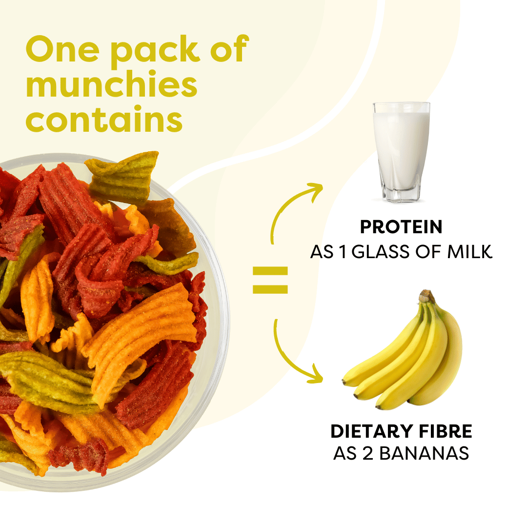 The Healthy Protein Chips- Rainbow of Real Veggies (Pack of Two) - Image 6